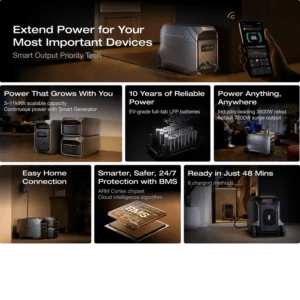 EcoFlow DELTA 3 Ultra Series Portable Power Station (3072Wh)